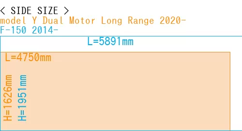 #model Y Dual Motor Long Range 2020- + F-150 2014-